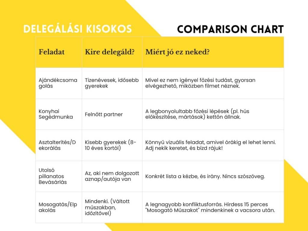 Hogyan delegáld a feladatokat karácsonykor?